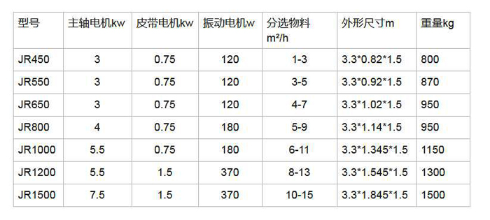 渦電流分選機(jī)