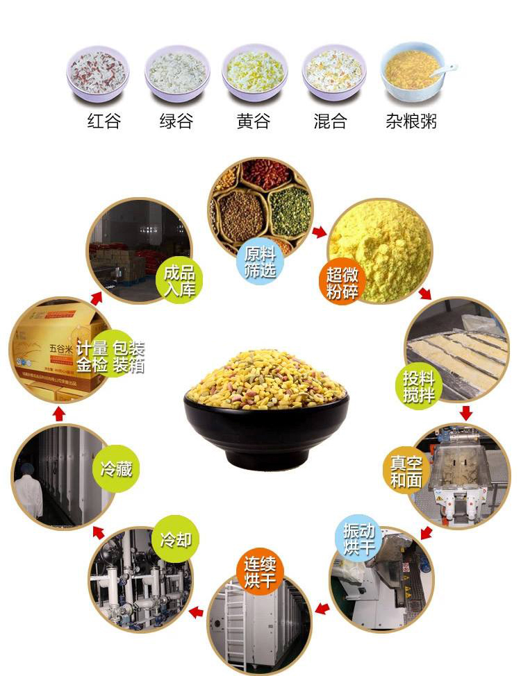 色選機