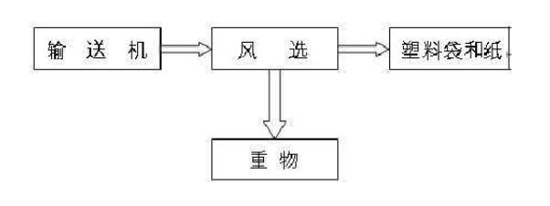 空分機原理